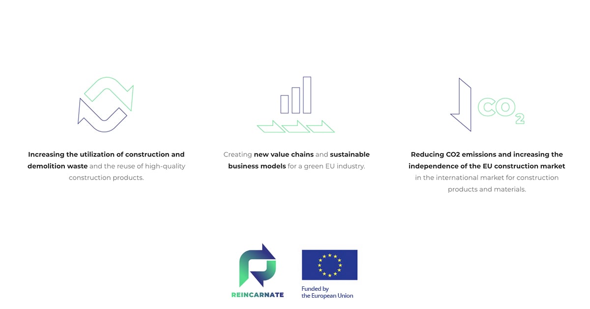 Wit tekstvlak met in het zwart de drie doelstellingen van het EU-project Reincarnate: 1. Increasing the utilization of construction and demolition waste and the reuse of high-quality construction products. 2. Creating new value chains and sustainable business models for a green EU industry. 3. Reducing CO2 emissions and increasing the independence of the EU construction market in the international market for construction products and materials. Onderaan het logo van Reincarnate met de EU vlag.